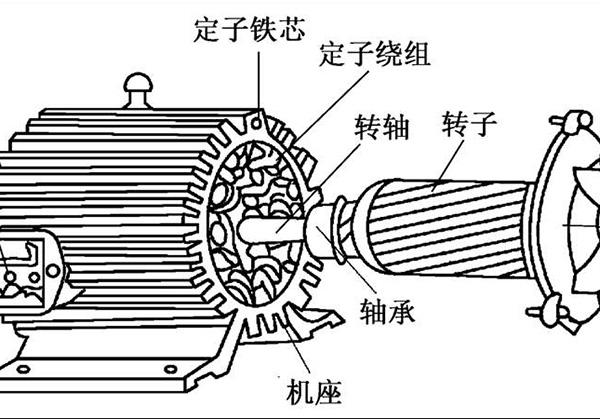 電機中定子和轉子有什么關系？兩者之間是如何進行連接的