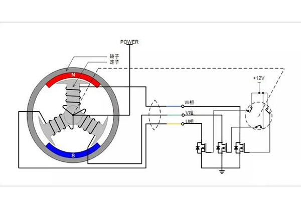 直流無刷電機轉子位置傳感器種類特點及工作原理